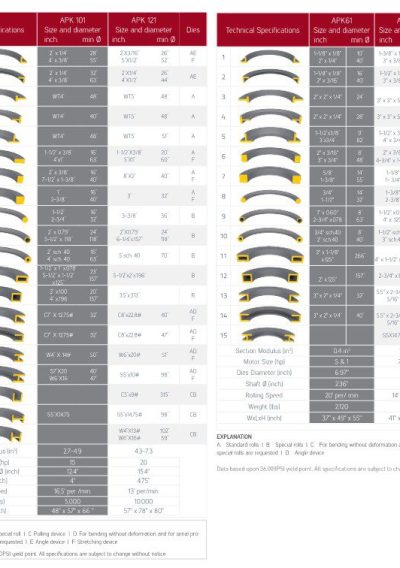 Apk Pipe Profile Bending Machine_2