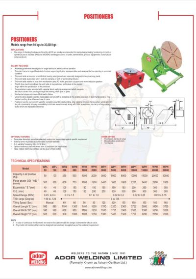 Positioners_1