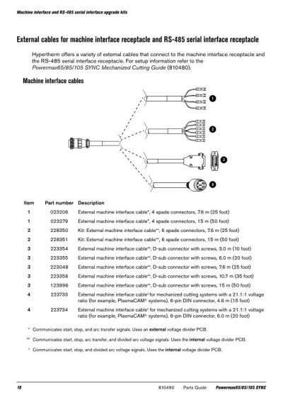 Powermax 65, 85,105 SYNC_18