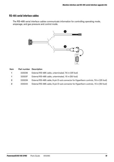 Powermax 65, 85,105 SYNC_19