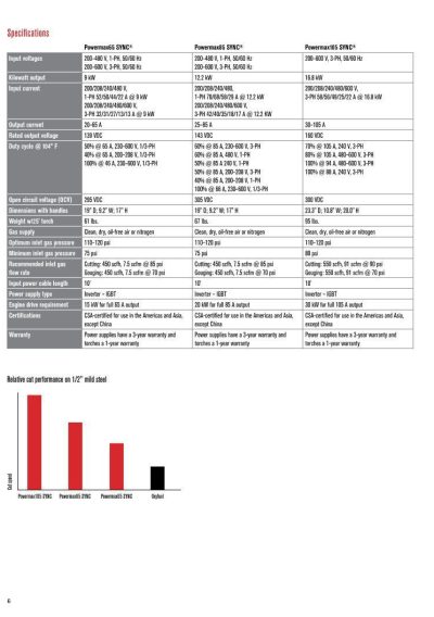 Powermax SYNC_6